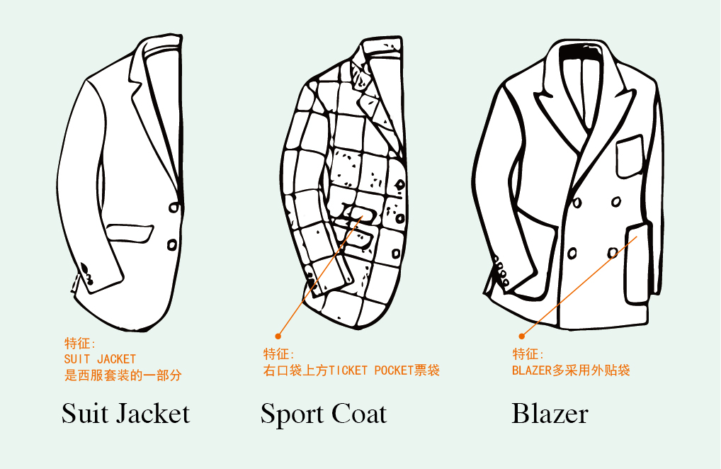 如何区分:Blazer,Sport Coat和Suit Jacket? BOMOER铂缦高级定制西服